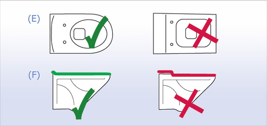 Voraussetzung für den Einbau des WC-Aufsatzes Geberit AquaClean 4000 ist zudem eine Toilettenkeramik in runder Form (E) und eine flache Auflagenfläche für den WC-Sitz (F).