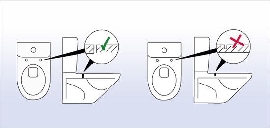 Die vorhandenen Löcher (G) für den WC-Deckel müssen durchgehend offen und auch von der Unterseite erreichbar sein. Das bedeutet, die Schrauben sind beim Griff unter den äußeren Rand mit der Hand spürbar.